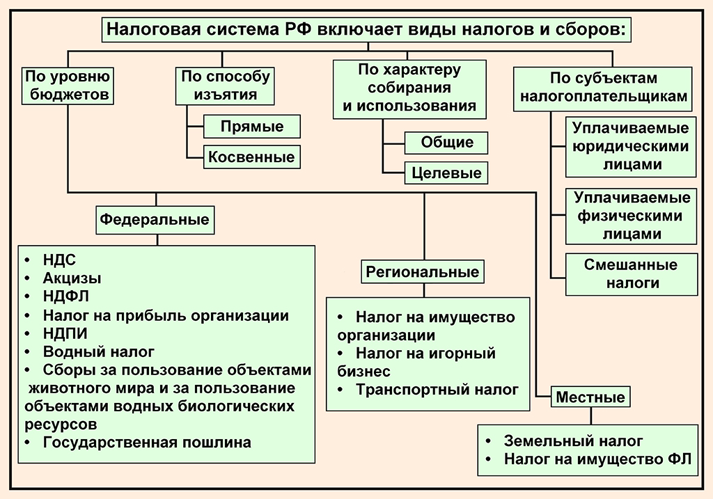 вот Перечень вид имущества для налоговой Олвина