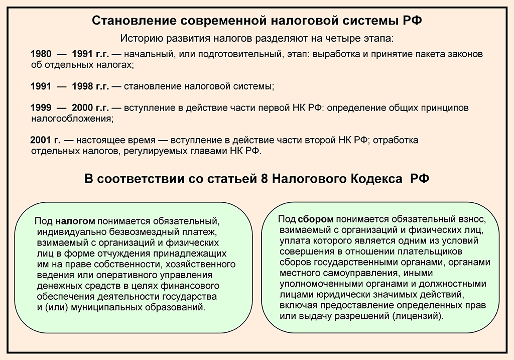 Основные направления развития налоговой политики рф на современном этапе шпаргалки Основные Направления Развития Налоговой Политики Рф На Современном Этапе Шпаргалки